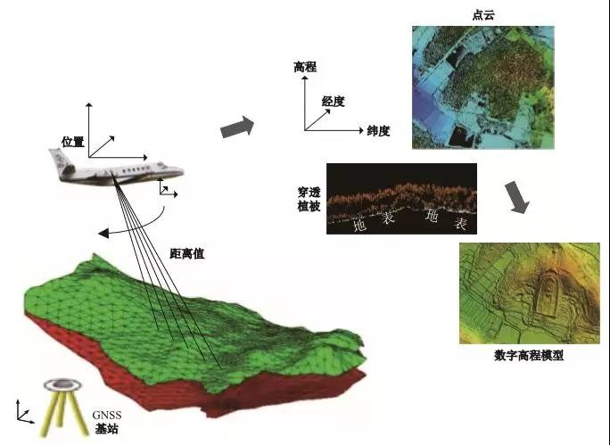 激光雷達(dá)遙感考古