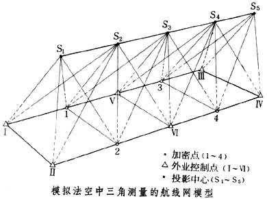 航空攝影測(cè)量技術(shù)中的空中三角測(cè)量