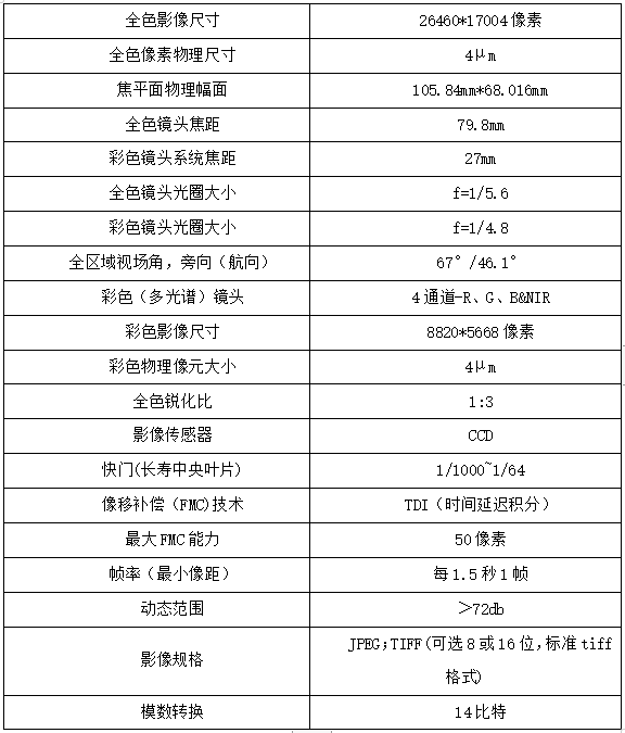 UCE M3航攝儀參數(shù)