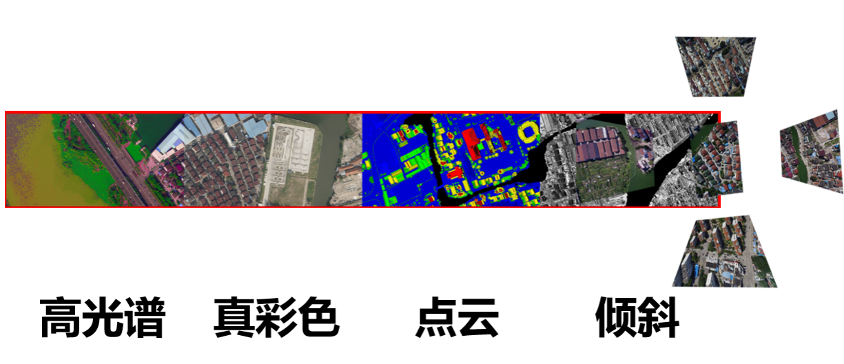 一次飛行可獲取傾斜三維影像、大幅面數(shù)碼航攝影像、激光點(diǎn)云和高光譜影像等航空遙感數(shù)據(jù)