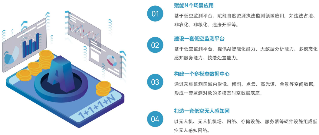 【全國土地日】嚴守耕保紅線，搭建耕地保護低空監(jiān)測平臺